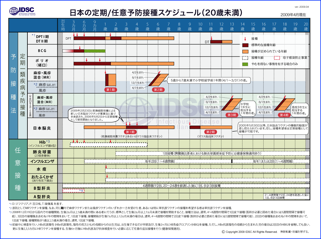 �\�h�ڎ�J�����_�[